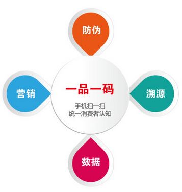 什麽是二維碼午夜免费电影標簽？二維碼午夜免费电影詳細介紹完整版