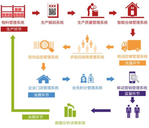 產品午夜免费电影查詢係統有哪些優勢與特點