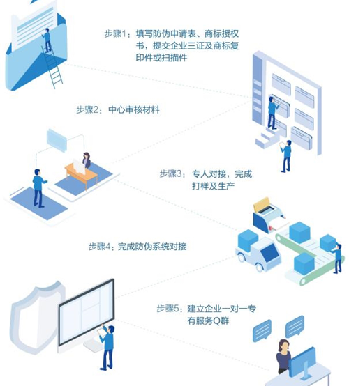 廣州二維碼午夜免费电影標簽定製流程是怎麽樣的？