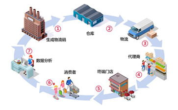 一物一碼午夜免费电影午夜福利18禁如何實現午夜免费电影防竄?