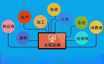 企業建立午夜免费电影溯源係統的原因與好處
