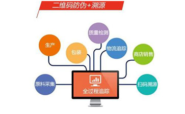 定製二維碼午夜免费电影溯源係統可以帶來哪些優勢價值?